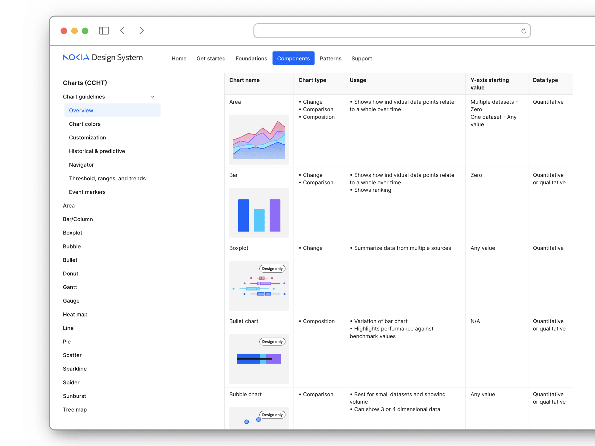 Docs Components Chart